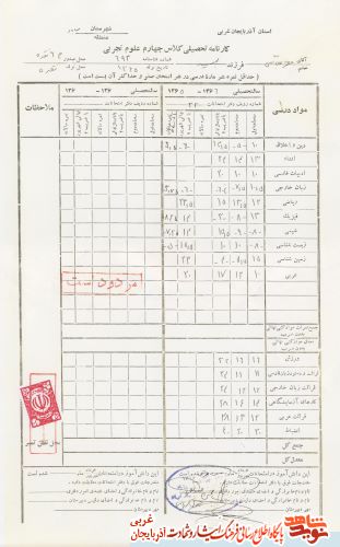 اسناد/مدارک شهید «جعفر عباسی»