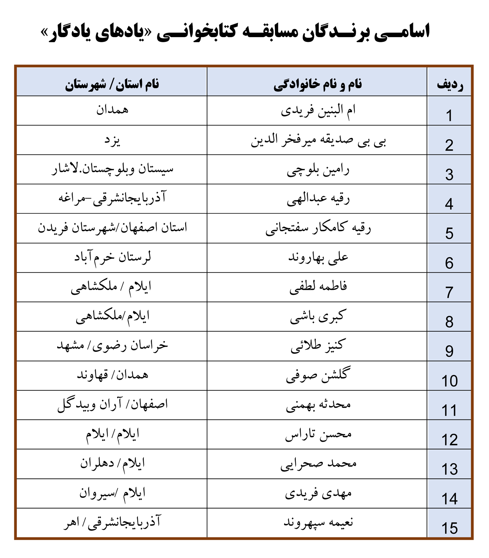 اسامی برندگان مسابقه کتابخوانی «یاد‌های یادگار» اعلام شد