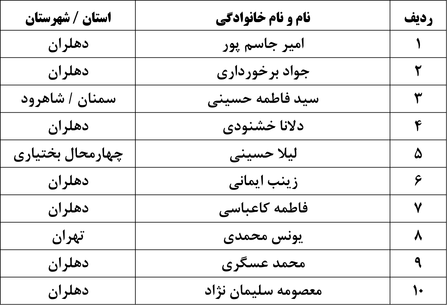 اسامی برگزیدگان مسابقه کتاب‌خوانی «صعود چهل ساله» اعلام شد