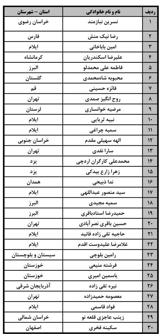 اسامی برندگان مسابقه «از زرین آباد تا موصل» اعلام شد