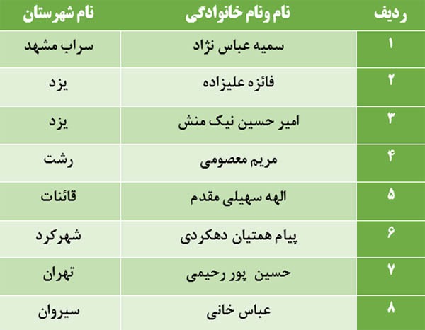 برگزیدگان مسابقه کتابخوانی وصیت نامه شهدای «شهرستان سیروان»