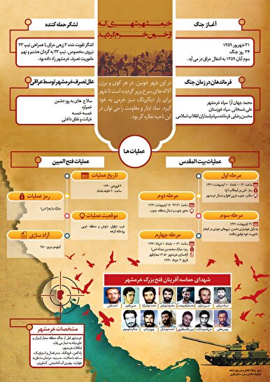 اینفوگرافیک/ خرمشهر شهرخون