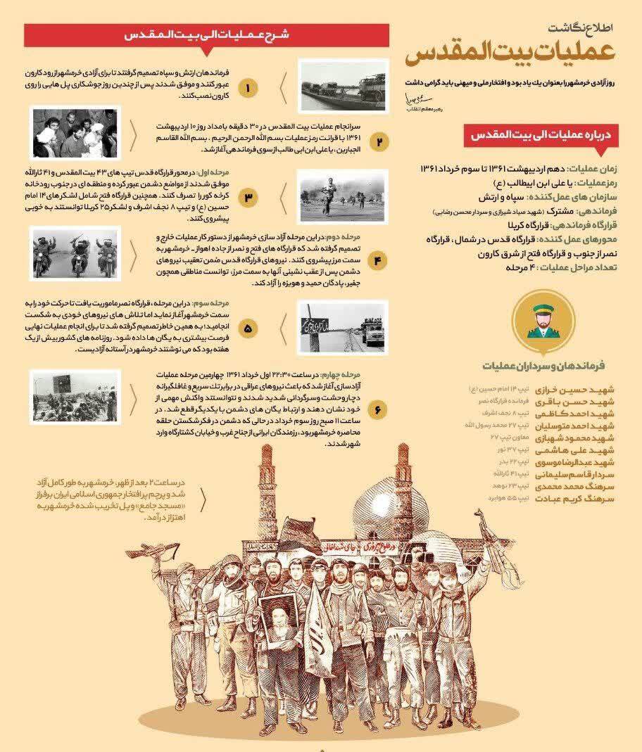 اینفوگرافی/شرح عملیات بیت‌المقدس