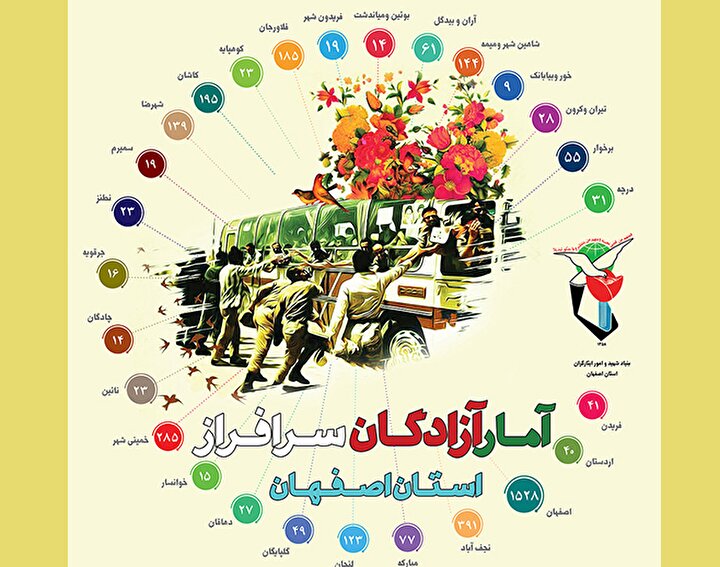 اینفوگرافی/ آمار آزادگان استان اصفهان
